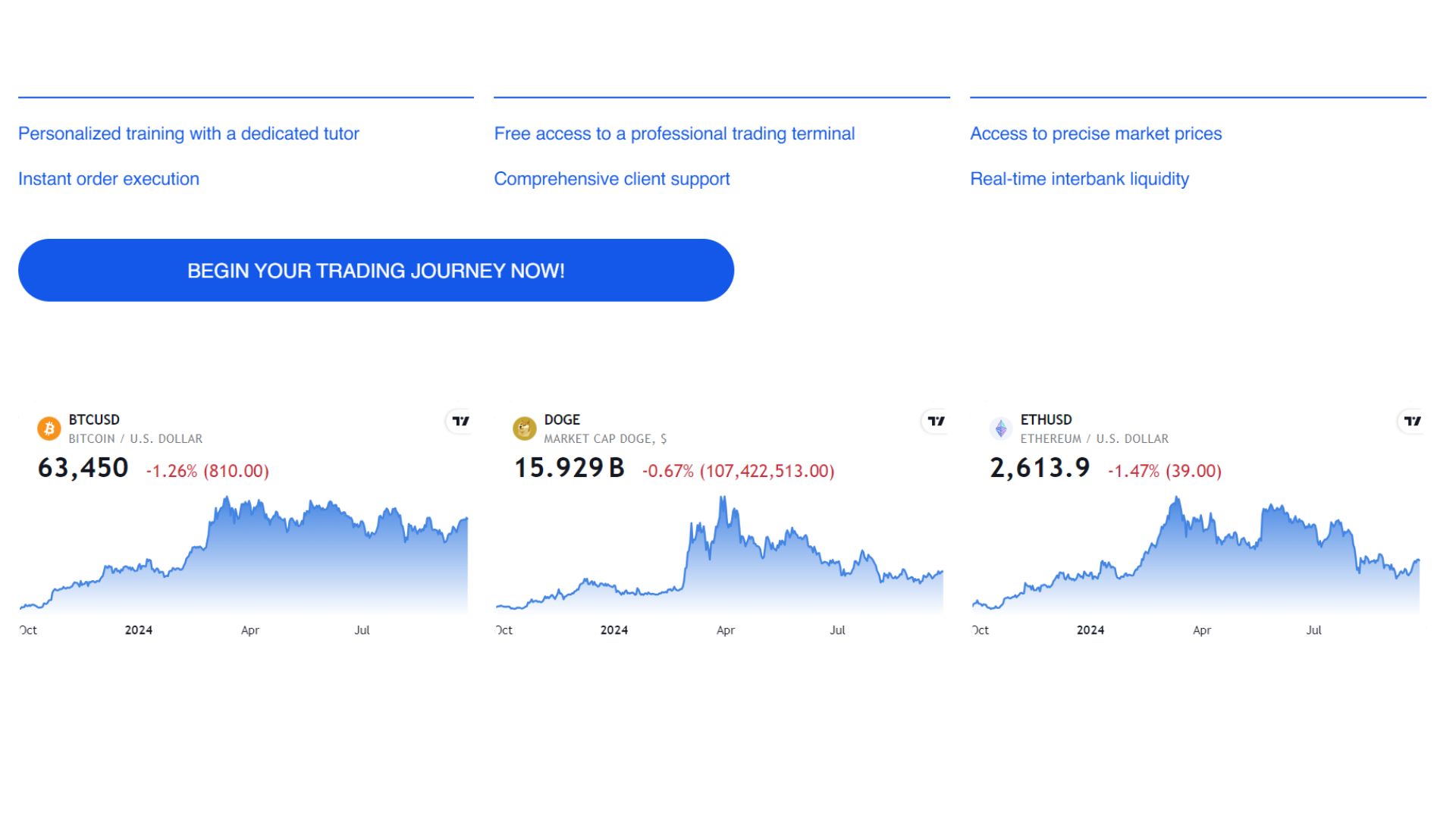 TheProfitLegion.com review