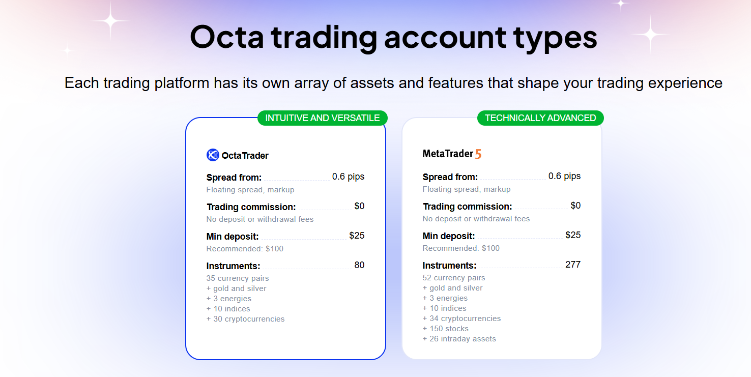 ACCOUNT TYPES Octa