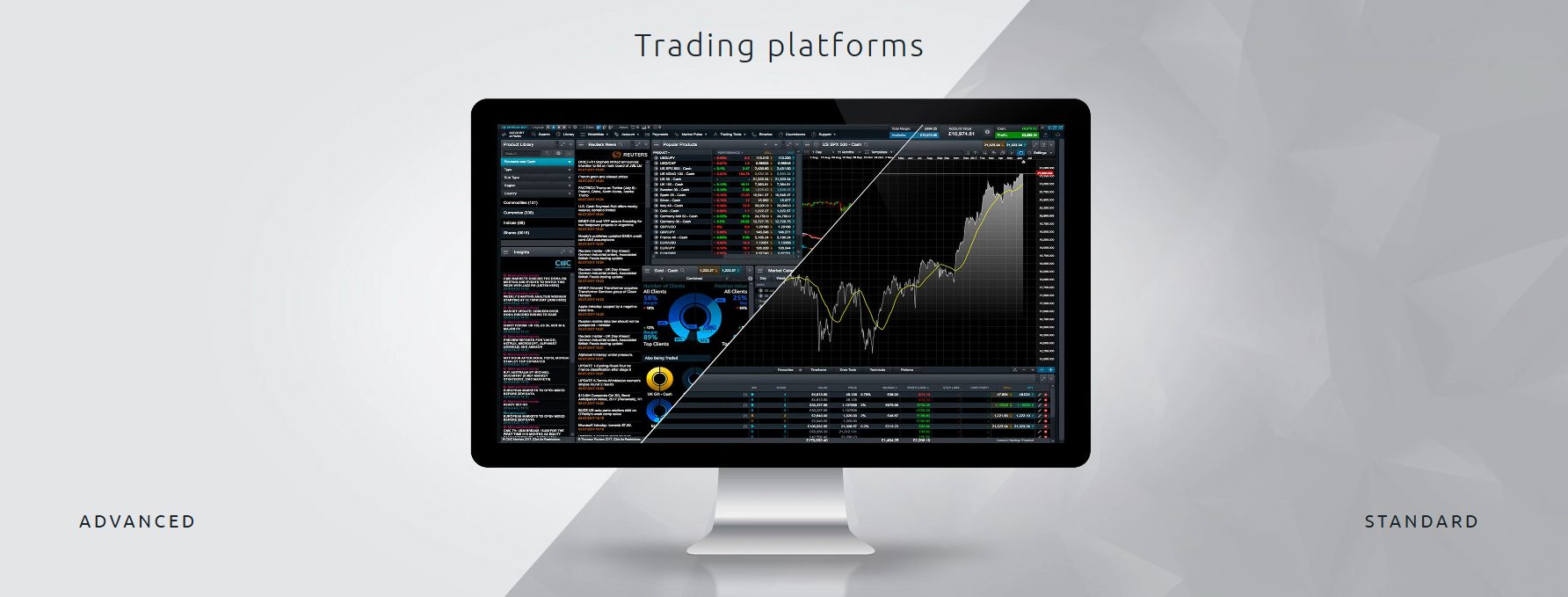 Trading Platform CMCMARKETS